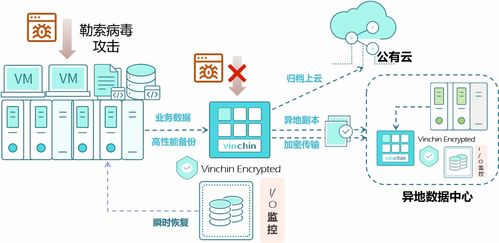 從《信息技術(shù)服務(wù) 數(shù)據(jù)中心業(yè)務(wù)連續(xù)性等級評價準(zhǔn)則》視角解讀數(shù)據(jù)備份與基礎(chǔ)軟件服務(wù)