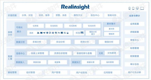 遠光軟件多款產品實力入選中國信通院“高質量數字化轉型產品及服務全景圖”基礎軟件服務領域
