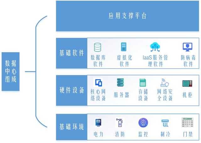 走進新基建(四)數據中心:數字經濟時代的“地基”基礎軟件服務